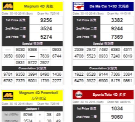 4d88 live draw 4d2u|Live 4D Results .